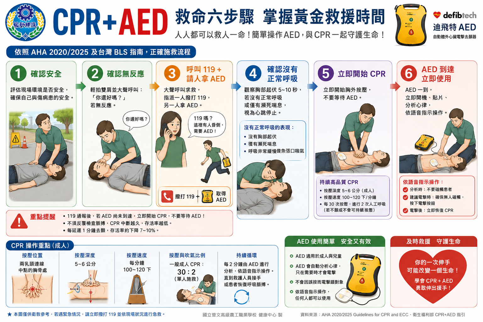 cpr