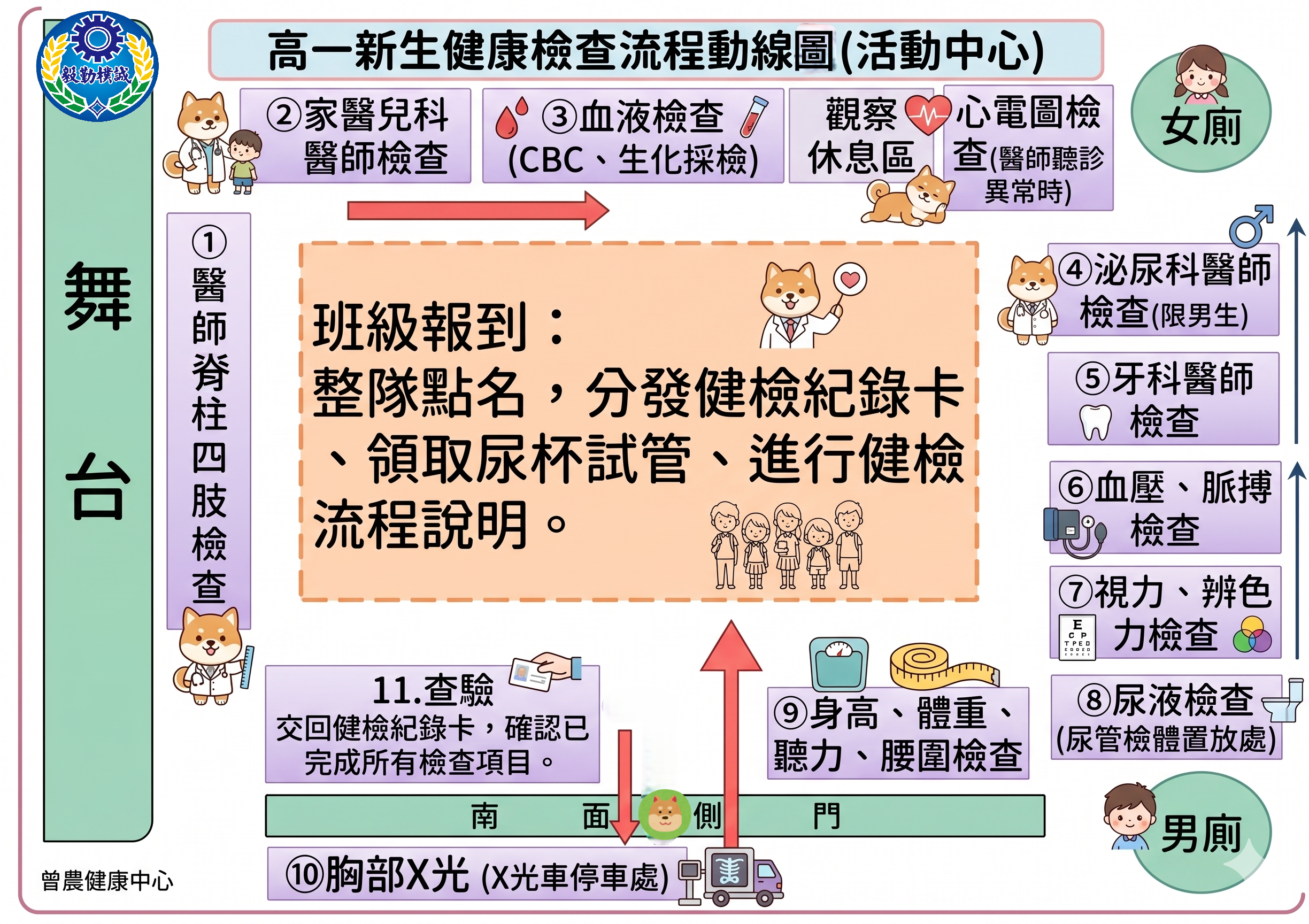 健檢