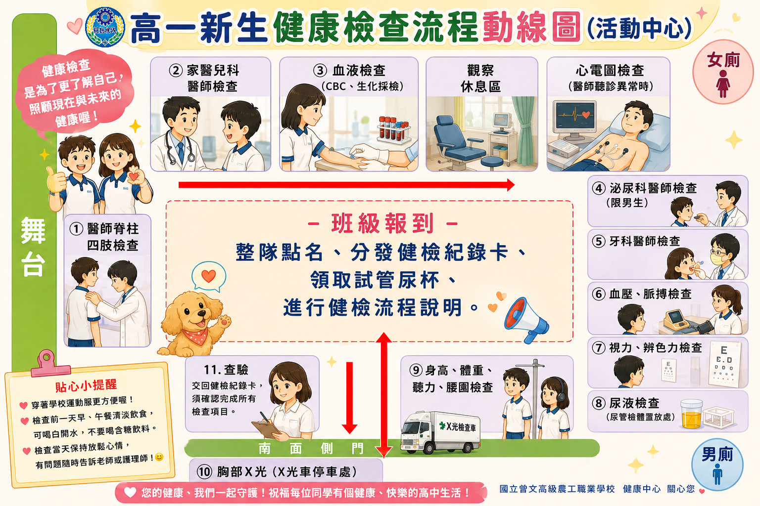 健檢
